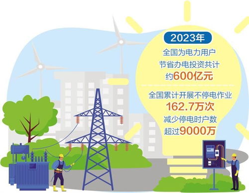 我國(guó)初步建成全球規(guī)模最大的互聯(lián)網(wǎng)辦電服務(wù)體系