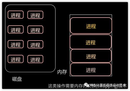 圖文詳解操作系統之內存管理 內存模型、虛擬內存、MMU、TLB、頁面置換算法與分段