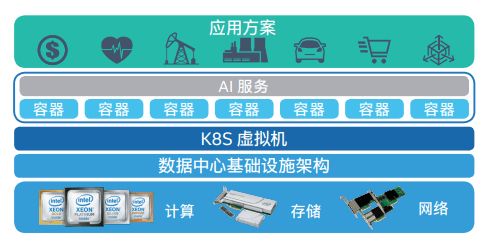 軟硬結(jié)合 首云AI云服務(wù)在數(shù)據(jù)處理與存儲中的技術(shù)實踐