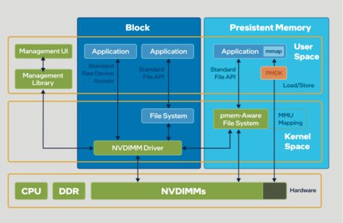 智能推薦時代的信息過載 從數據與存儲層入手